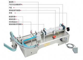 半自動(dòng)柱塞式灌裝機(jī)