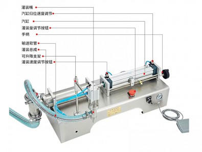 半自動(dòng)柱塞式灌裝機(jī)