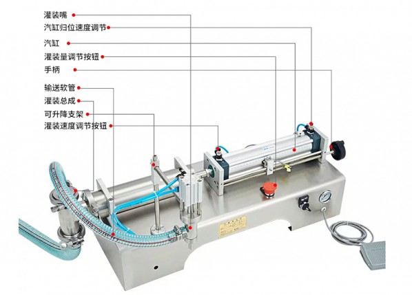 半自動柱塞式灌裝機(jī)